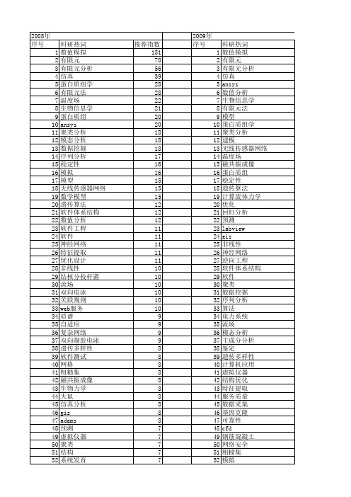 【国家自然科学基金】_软件分析_基金支持热词逐年推荐_【万方软件创新助手】_20140803