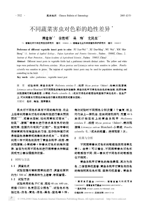 不同蔬菜害虫对色彩的趋性差异