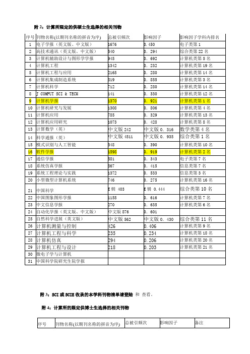 国内外顶级学术会议大全