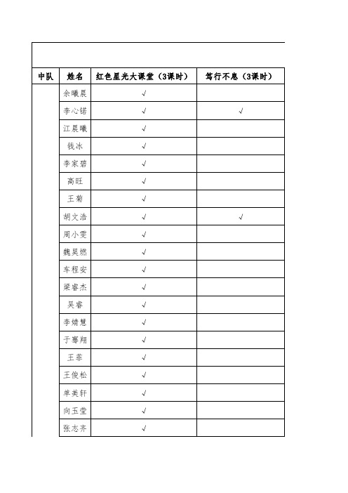 2016-3中队团课任选课课时统计