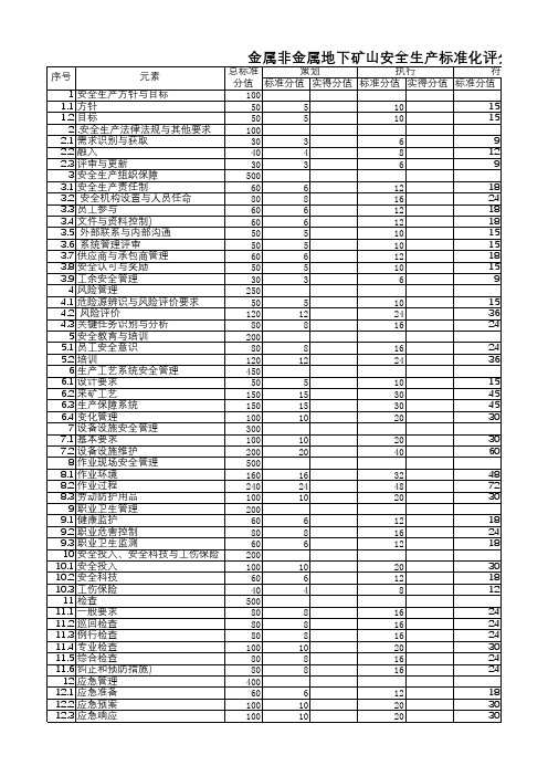 金属非金属地下矿山安全生产标准化评分表