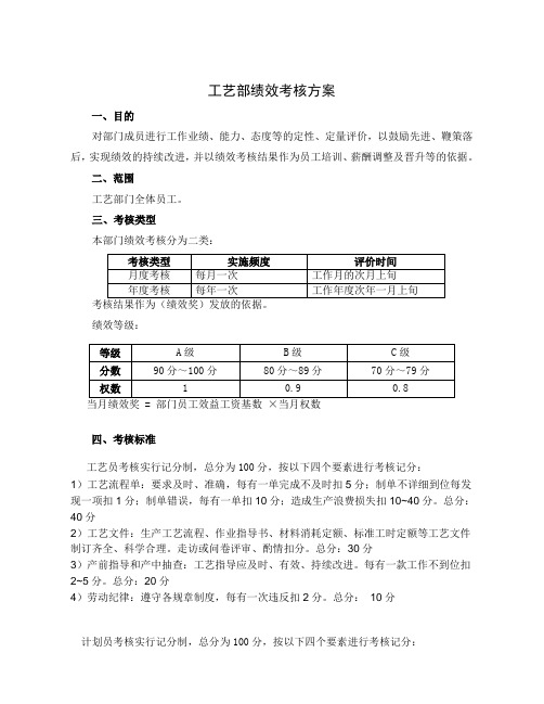 工艺部绩效考核评分表