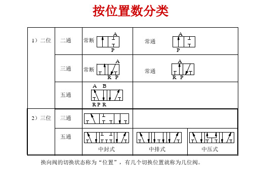 气动元件符号