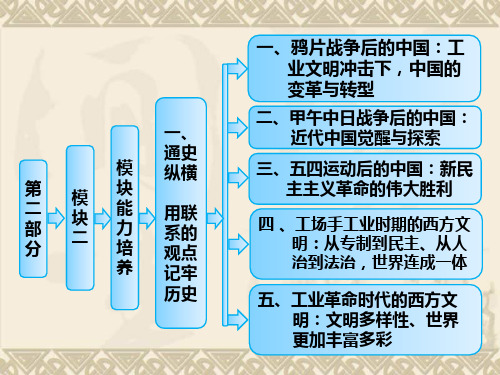 高考历史二轮复习课件模块二 模块能力培养 一、通史纵横 用联系的观点记牢历史