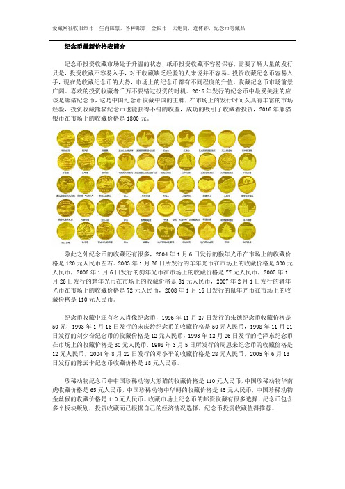 2016纪念币最新价格表
