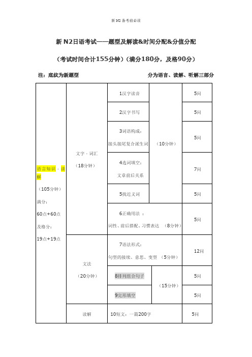 新N2日语能力考试——题型及解读&时间分配&分值分配 【精品】
