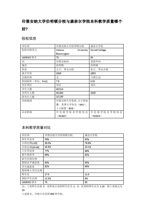 印第安纳大学伯明顿分校与康奈尔学院本科教学质量对比