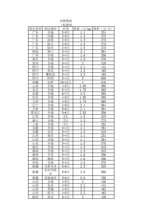 标准快运最新价格表-安能