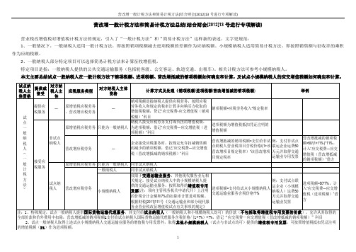 营改增一般计税方法和简易计税方法