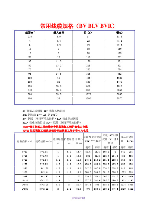 常用线缆规格(BV-BLV-BVR)