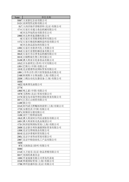 2014FIC参展商名录