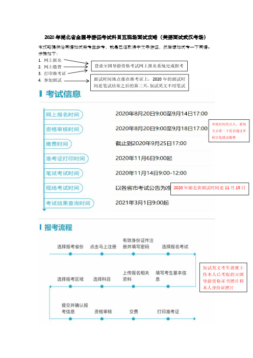 2020年湖北省全国导游证考试科目五现场面试攻略