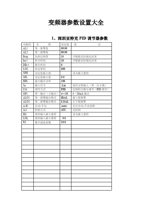 变频器器参数设置大全-（最新版-修订）