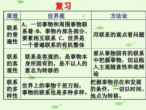 哲学与生活第三单元课件PPT课件(创新是民族进步的灵魂等10个) 人教课标版7