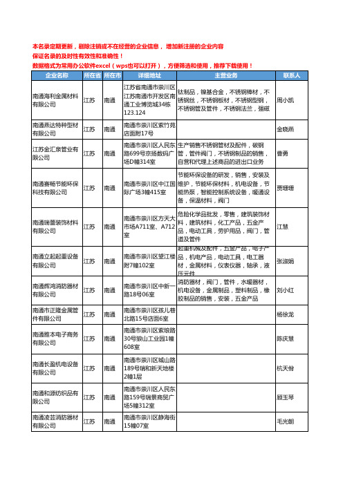 2020新版江苏省南通管件工商企业公司名录名单黄页联系方式大全279家
