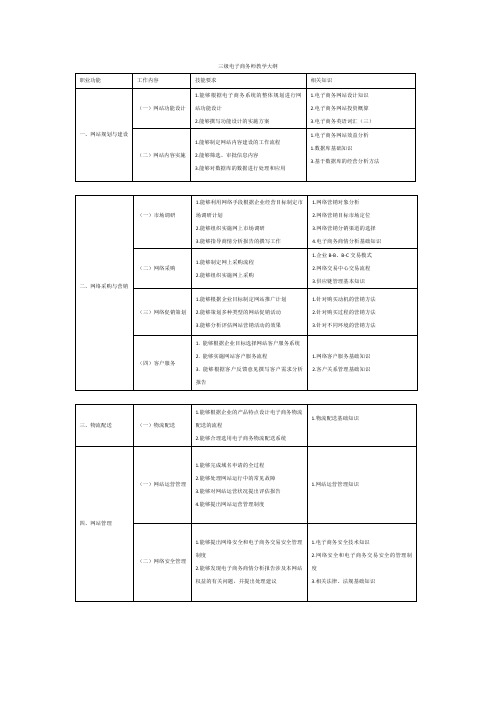 三级电子商务师教学大纲