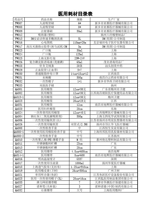 医用耗材目录表