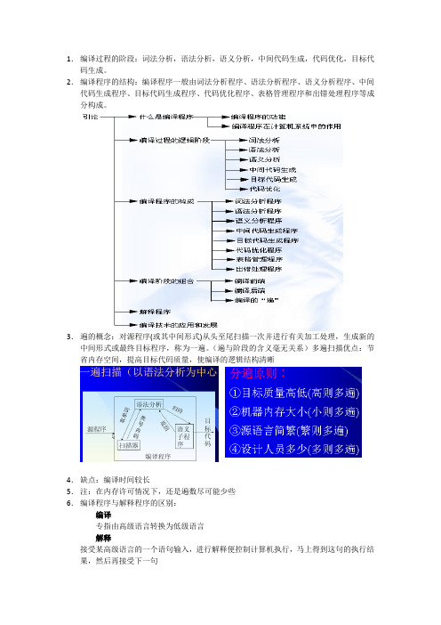 编译原理理论
