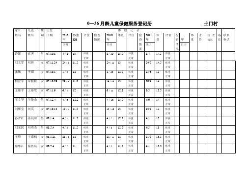 0-36月龄儿童保健登记册汇总