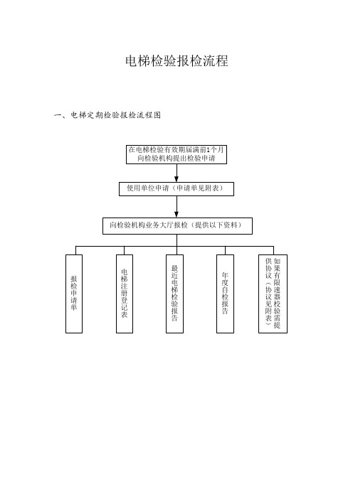 电梯报检流程及参考资料