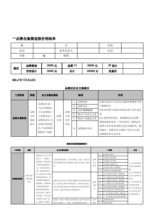 品牌全案策划报价明细单