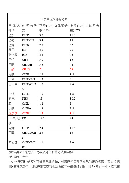 常见气体的爆炸极限及爆炸极限计算公式