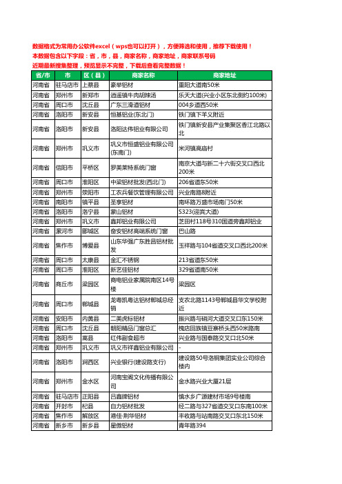 2020新版河南省铝材行业工商企业公司商家名录名单联系电话号码地址大全3006家