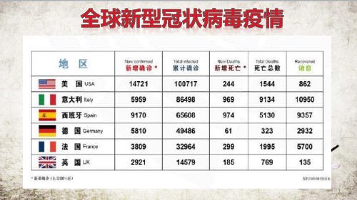9.1美国1 课件-人教版七年级地理下册