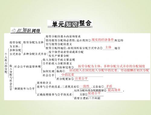2015高考政治总复习精品课件：必修1 3 单元知识整合