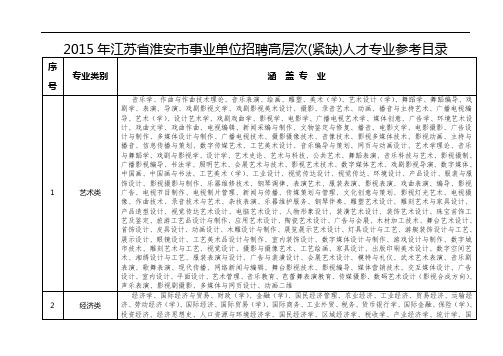 2015年江苏省淮安市事业单位招聘高层次(紧缺)人才专业参...