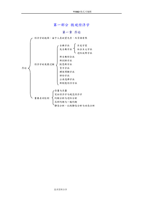 西方经济学重点思维导图