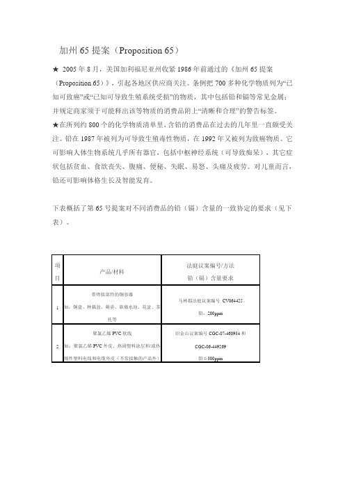加州65提案对消费品铅(镉)含量的要求