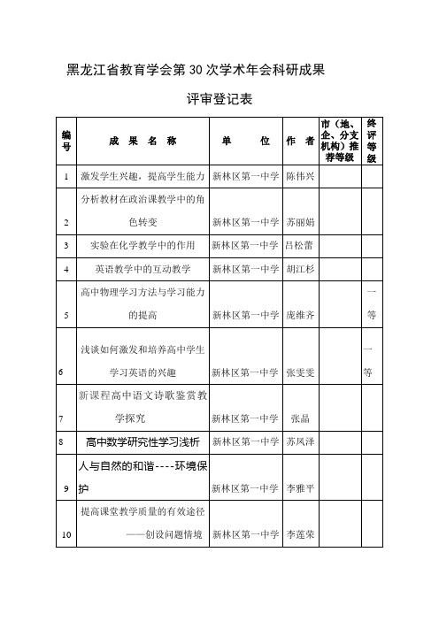 黑龙江省教育学会第30次学术年会科研成果