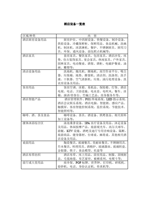 酒店设备一览表