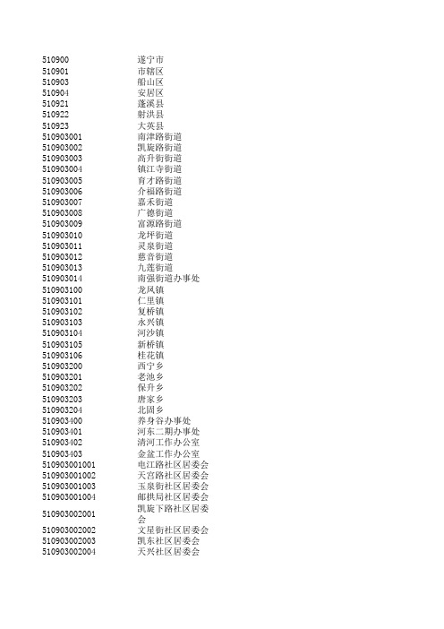 城乡划分代码四川遂宁