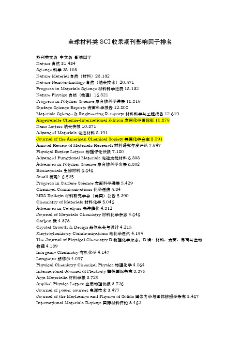 全球材料类SCI收录期刊影响因子排名