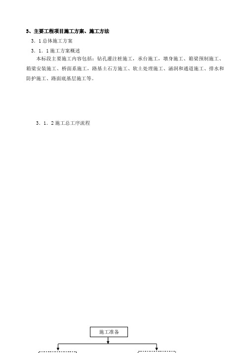 蚌宁高速(明光至蚌埠段十一合同段)主要工程项目施工方案、施工方法