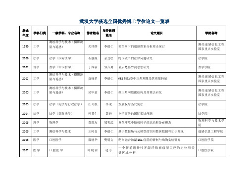 武汉大学获全国优秀博士学位论文一览表