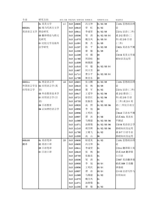 专业目录及参考书目