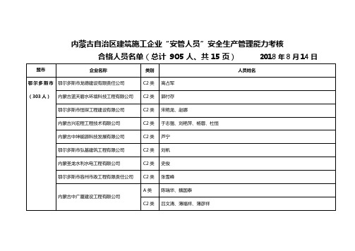 内蒙古自治区建筑施工企业安管人员安全生产管理能力考核