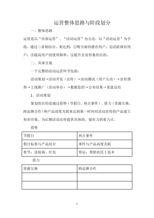 运营整体思路与阶段划分