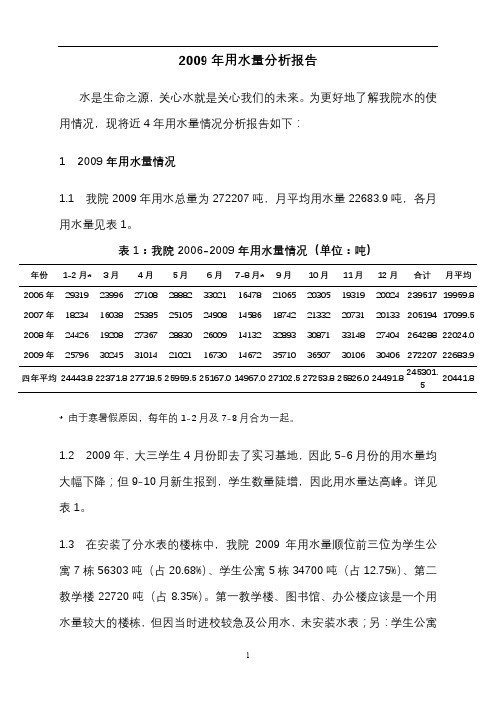 2009年用水量分析报告【模板】