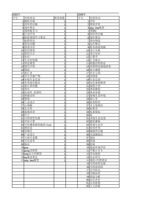 【浙江省自然科学基金】_评价理论_期刊发文热词逐年推荐_20140812