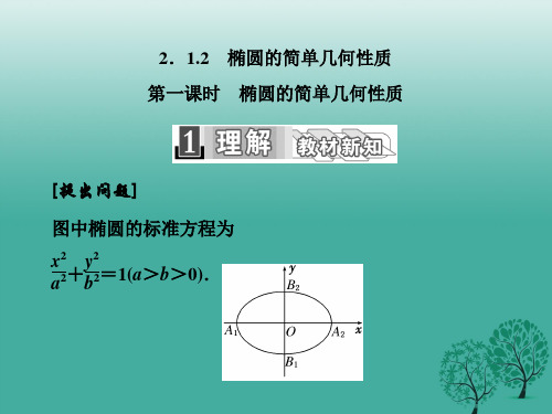 高中数学2.1.2第一课时椭圆的简单几何性质课件新人教A版选修1-1