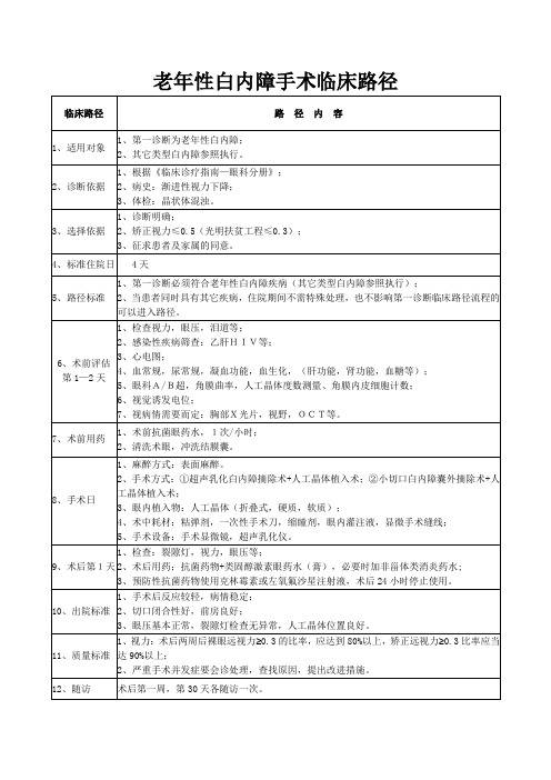 老年性白内障手术临床路径