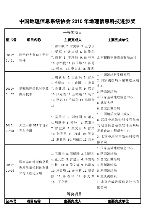 中国地理信息系统协会2010年地理信息科技进步奖