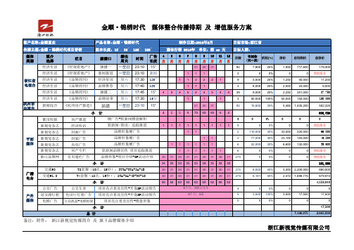 某某楼盘传播策划之媒体排期