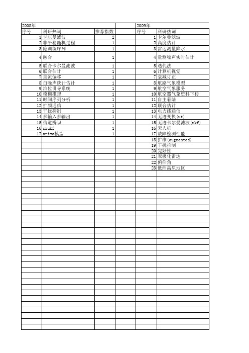 【国家自然科学基金】_联合卡尔曼滤波_基金支持热词逐年推荐_【万方软件创新助手】_20140802