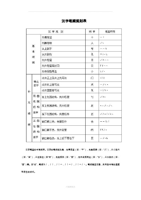 汉字笔顺规则表