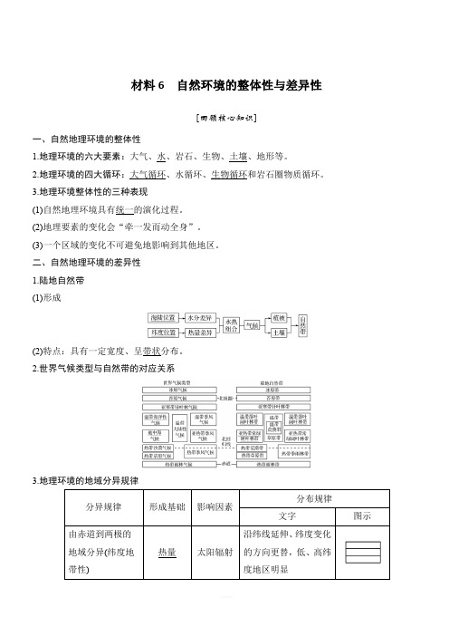 全国通用2018版高考地理二轮专题复习：第四部分 考前静悟材料 材料6 自然环境的整体性与差异性(含答案)